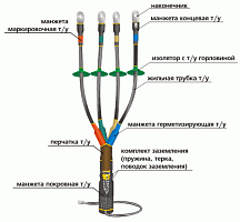 Муфта кабельная концевая 1КНТпН-3х(150-240) с наконечниками болтовыми