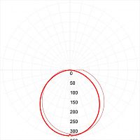 ЭРА Светильник светодиодный ДСП-36W 1200х76х66 4000К 3200Лм IP65 матовый (Б0027872)