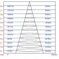 ЭРА Светильник светодиодный трековый на шинопровод TR1 - 10 WH  10Вт белый COB  (30/360)  (Б0032097)