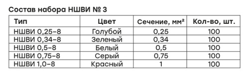 EKF Набор НШВИ №3  (0,25-1мм2) EKF PROxima (nabor-nshvi-3) фото 3